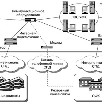 Курс компьютерные сети Киеве - Онлайн курсы