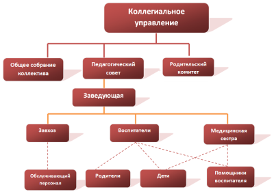 struktura_malakeevo
